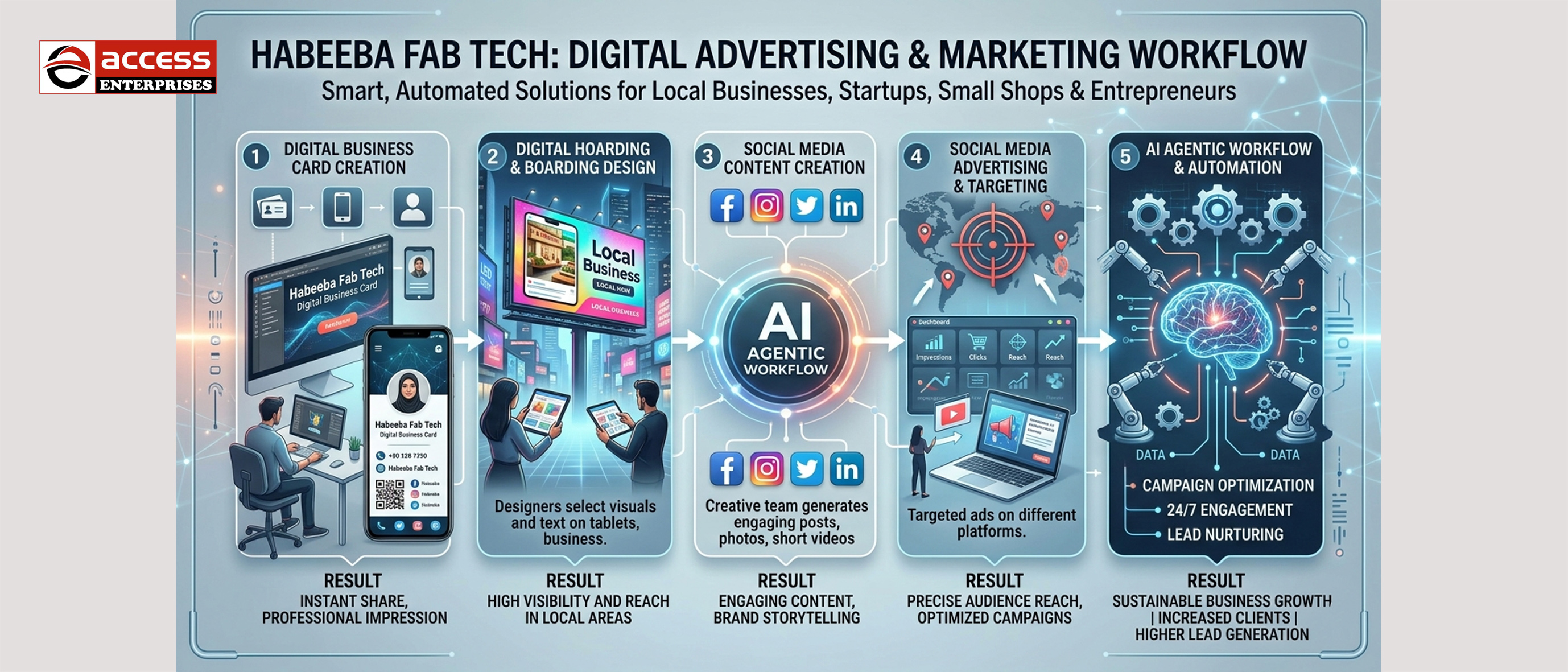 Digital Advertising Agency